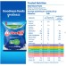 Anchor Full Cream Milk Powder Pouch 2.25 kg